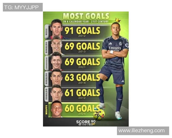 2021年全球最受欢迎足球明星排行榜揭晓他们的魅力与成就引发热议